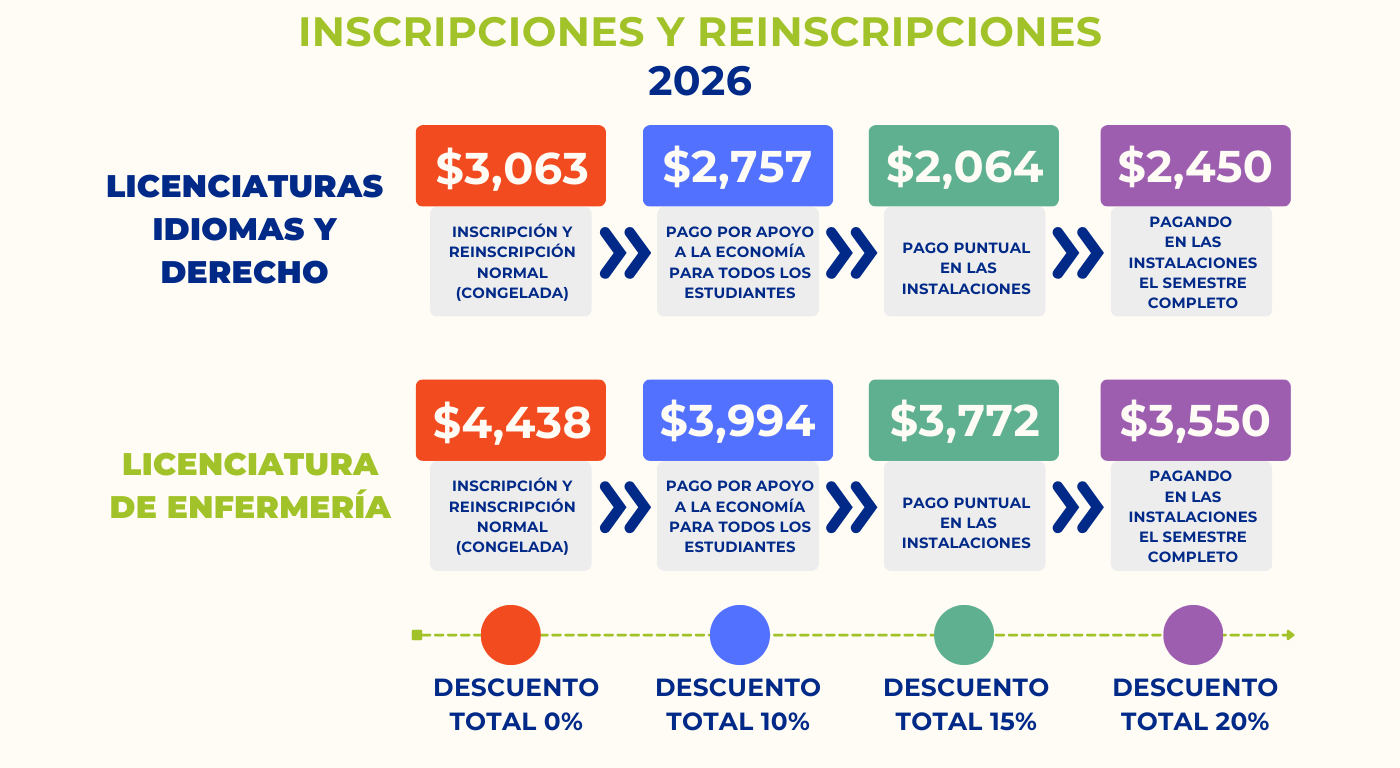 Horizontal INSCRIPCIONES Y REINSCRIPCIONES Costo de parcialidades