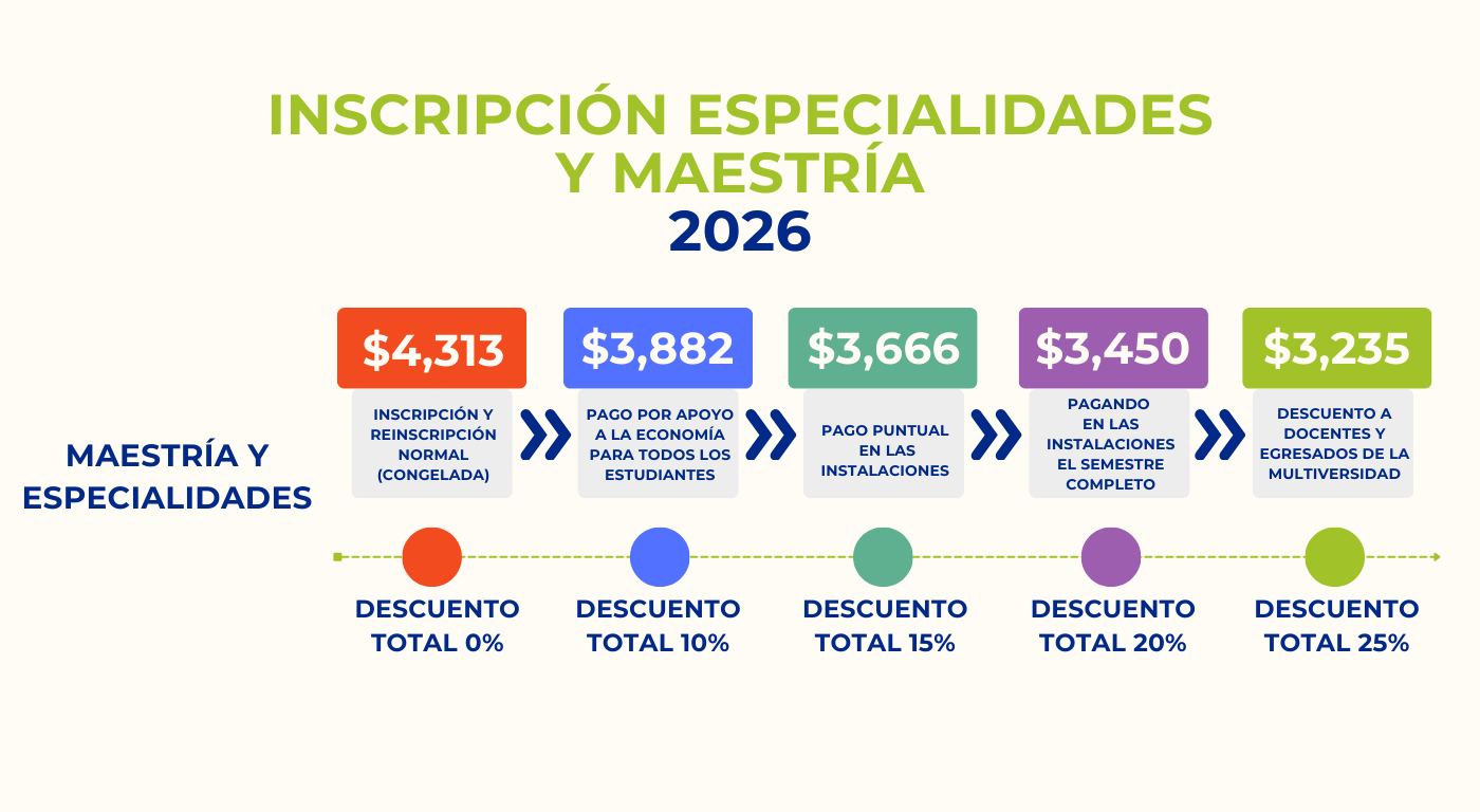 Horizontal Inscripción ESPECIALIDADES Y maestría Costo de parcialidades
