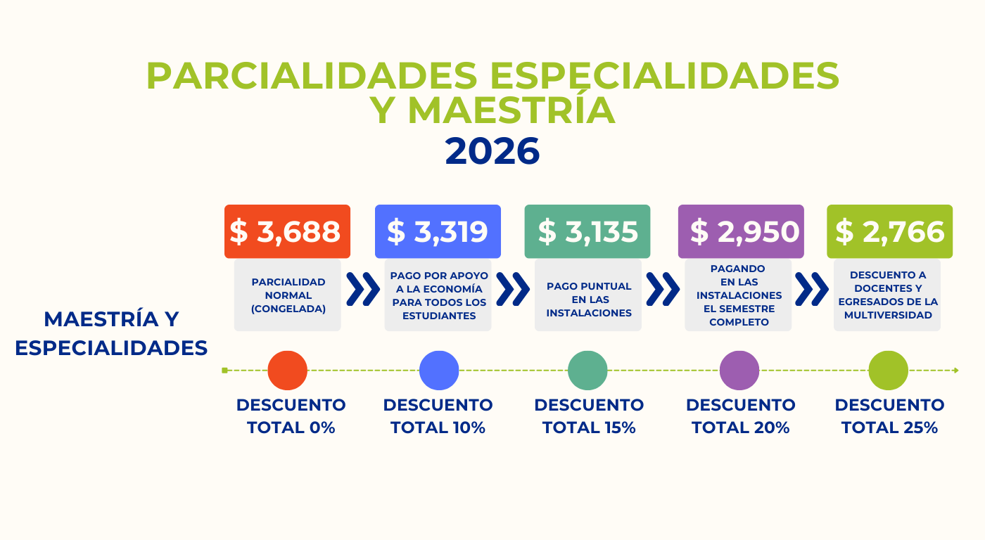 Horizontal Parcialidades ESPECIALIDADES Y maestría Costo de parcialidades
