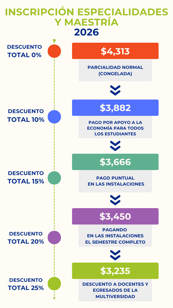 Vertical Inscripción ESPECIALIDADES Y maestría Costo de inscripciones y reinscripciones