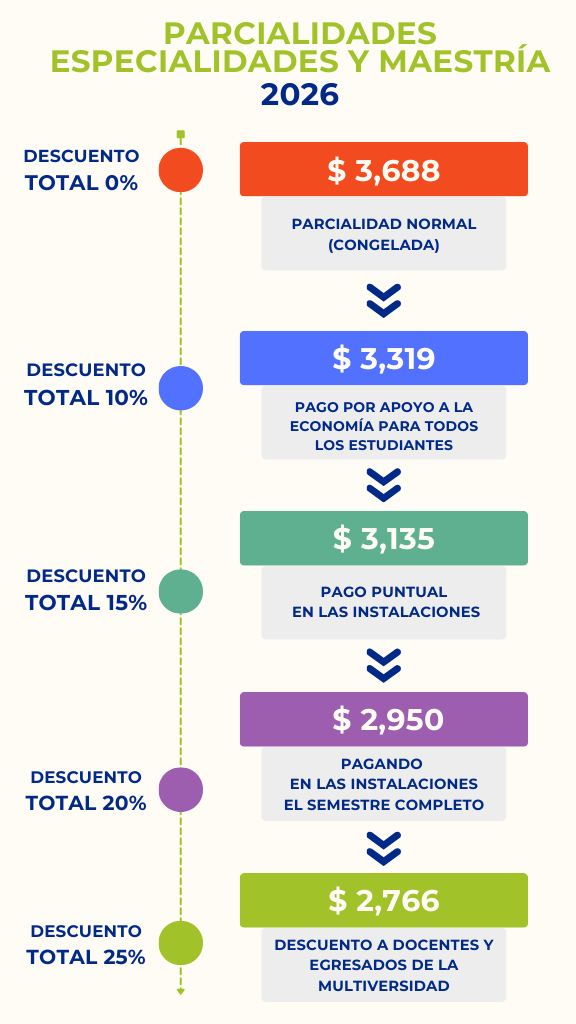 Vertical Parcialidades Especialidades maestría 2026 Costo de parcialidades
