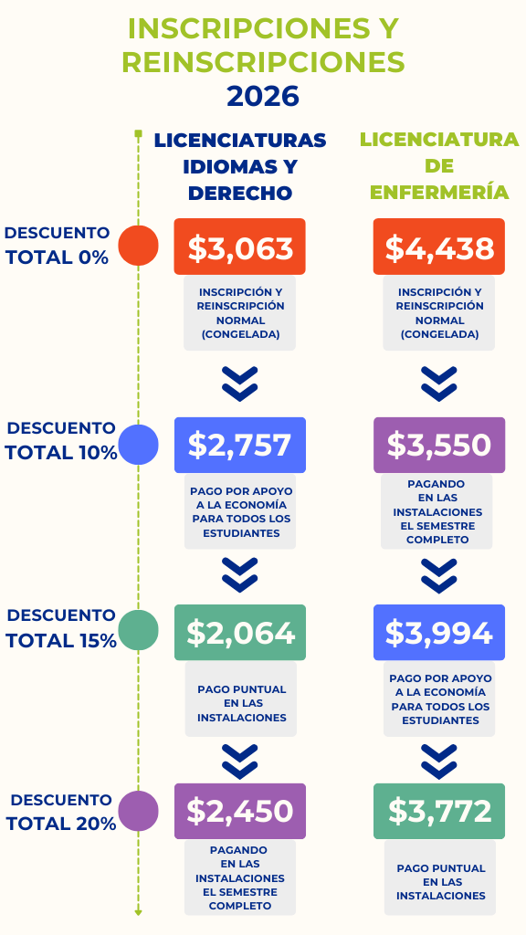 vertical lic INSCRIPCIONES Y REINSCRIPCIONES Costo de inscripciones y reinscripciones