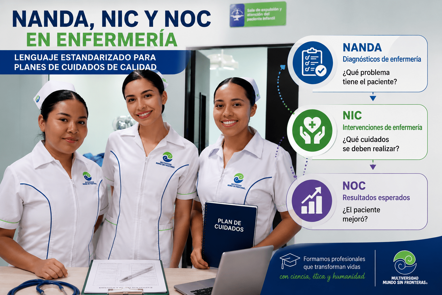 NANDA NIC y NOC en enfermería aplicado a estudiantes universitarios y cuidados clínicos